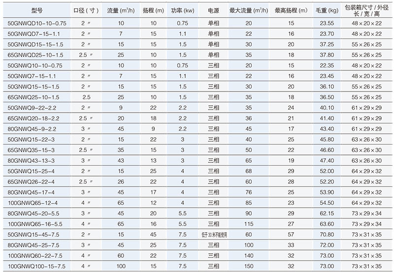 GNWQ汙水切割糖心视频破解版性能參數表